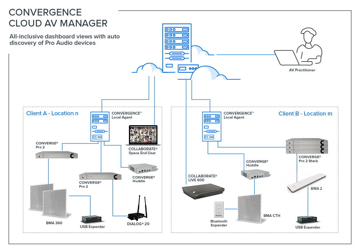 Next-Level AV Network